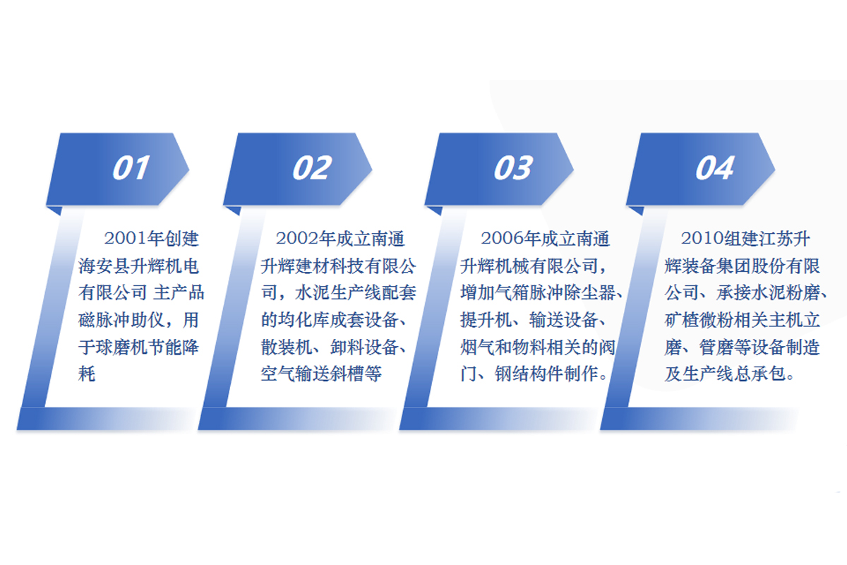 公司歷程